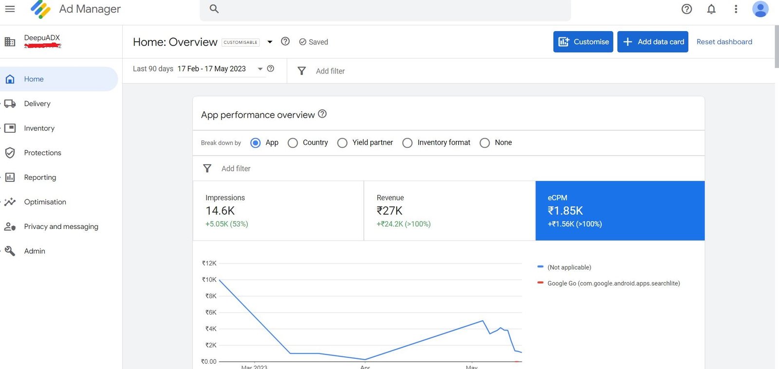 Google Ads Manager (ADX) क्या है पूरी जानकारी